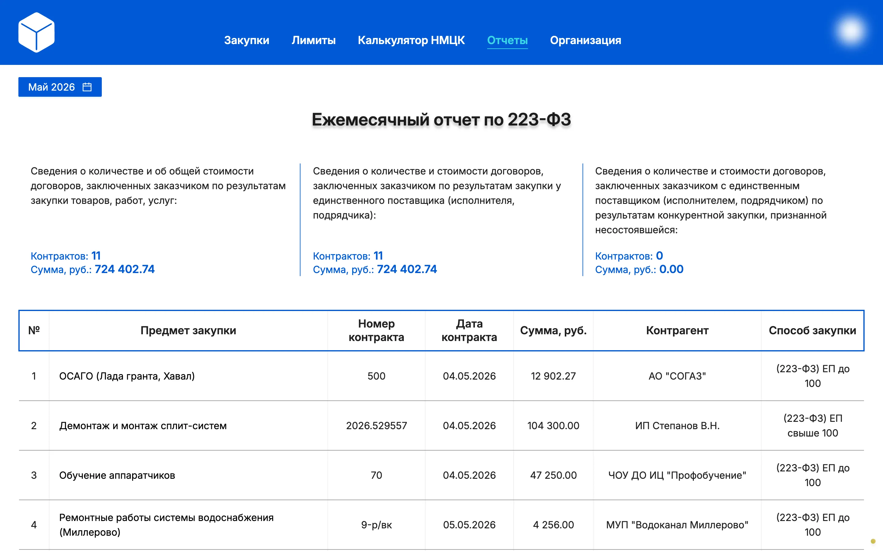 Ежемесячный отчёт по 223-ФЗ